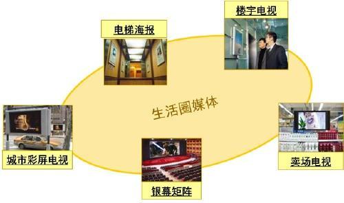 易城中国:一站式网络营销服务专家,系统化网络